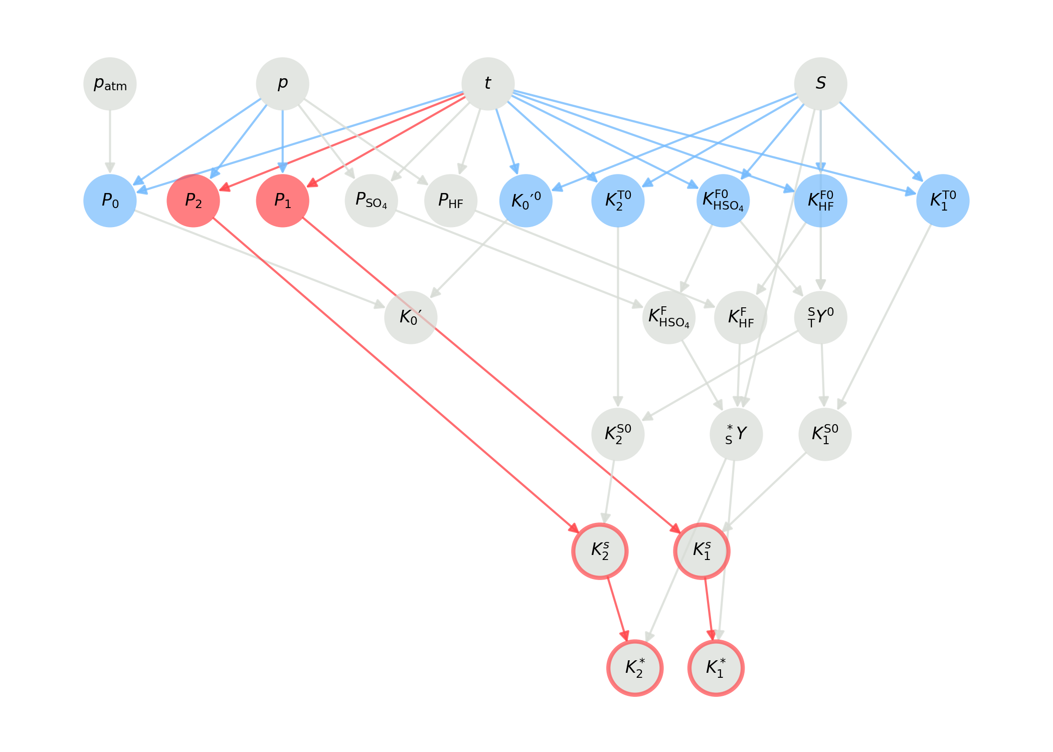 Validity graph